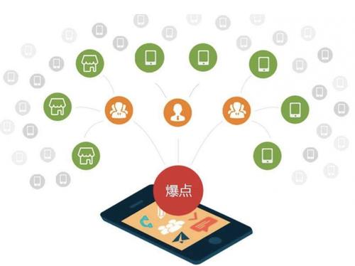 南涧为什么越来越多的企业通过软文营销来引流